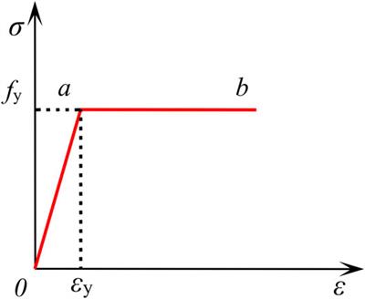 Flexural Behavior of Simply Supported Beams Consisting of Gradient Concrete and GFRP Bars